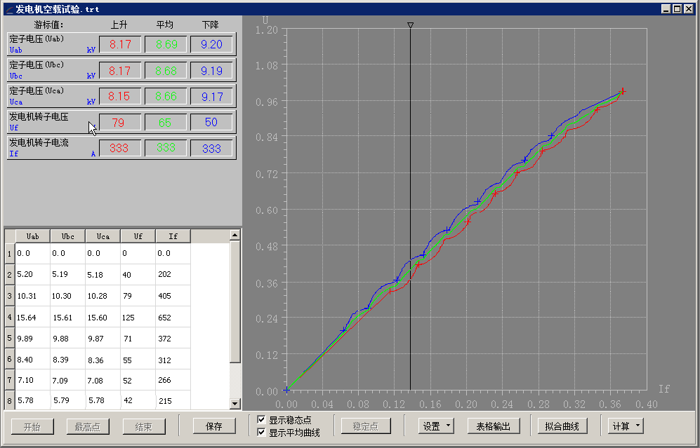 網(wǎng)站-發(fā)電機空載.png